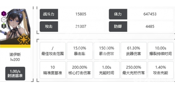 胜利女神新的希望诺伊斯角色怎么样 有哪些技能