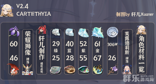 鸣潮卡提希娅角色怎么样培养 培养策略分享