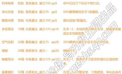 洛克王国艾莉丝贝斯怎么样 技能有哪些