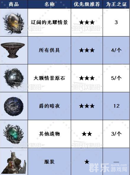 艾尔登法环黑夜君临收藏家的看板在哪里