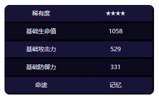 崩坏星穹铁道花儿不会忘记光锥属性效果怎么样
