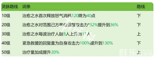 龙石战争西蒙灵脉怎么搭配 西蒙灵脉如何选择