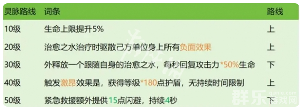 龙石战争西蒙灵脉怎么搭配 西蒙灵脉如何选择