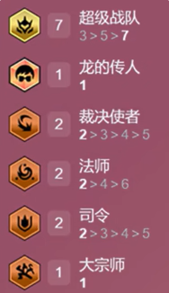 金铲铲之战s15超级战队阵容怎么搭配