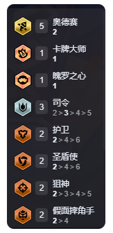 金铲铲之战s15赌奥德赛阵容怎么搭配