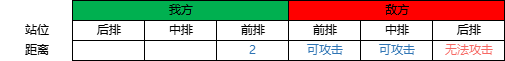 野兽领主新世界异兽阵容怎么搭配最厉害
