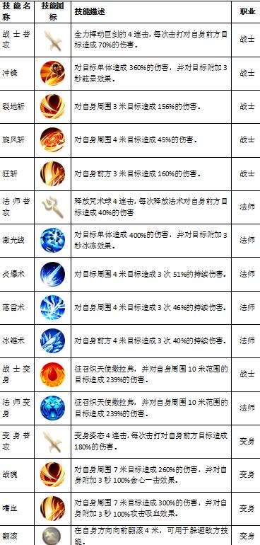 狩猎幻想技能怎么获得 技能有哪些