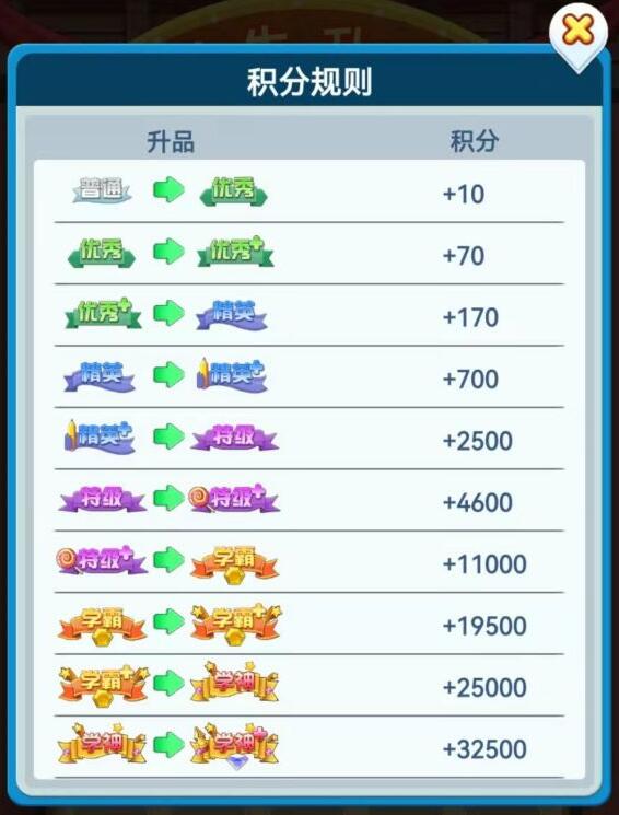 全民学霸学生怎么快速生品霸榜 全民学霸学生怎么快速生品霸榜