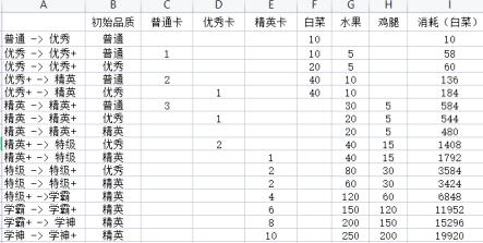 全民学霸学生怎么快速生品霸榜 全民学霸学生怎么快速生品霸榜
