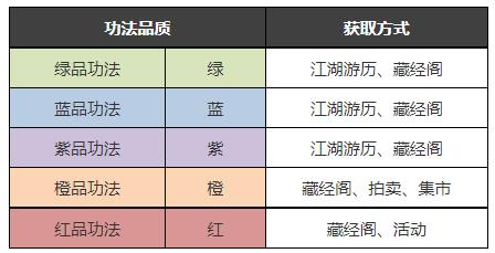 新倚天屠龙记功法怎么获得 获取方法介绍 新倚天屠龙记功法怎么获得 获取方法介绍