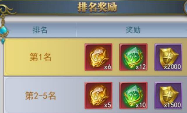 斗罗大陆极速版鲸鲨之战副本怎么打 鲸鲨之战玩法介绍
