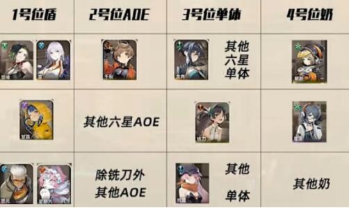 新月同行阵容怎么搭配最厉害 阵容搭配攻略