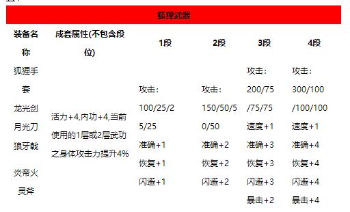 天下无双千年手游神兵御盒怎么玩 神兵御盒玩法攻略