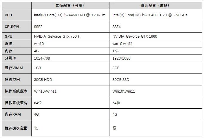 玩英雄联盟电脑版最低需要什么样的配置